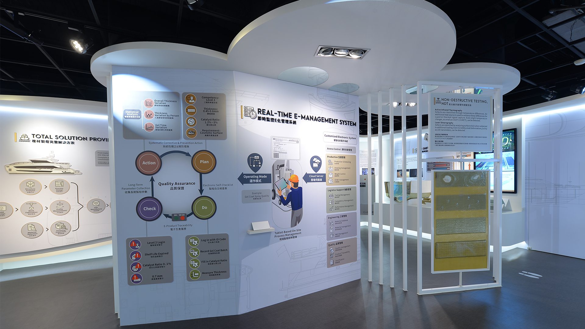 real time mangement system display Atech