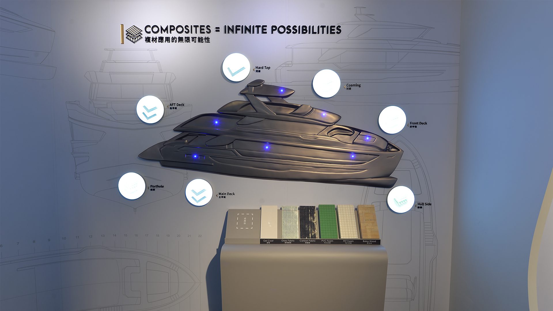 the benefit of composites display at Atech
